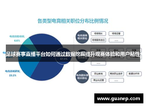 足球赛事直播平台如何通过数据挖掘提升观赛体验和用户粘性